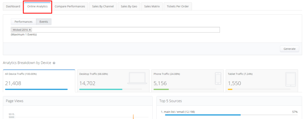 Etix Online Analytics