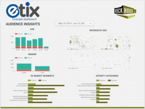 Customer demographics dashboard